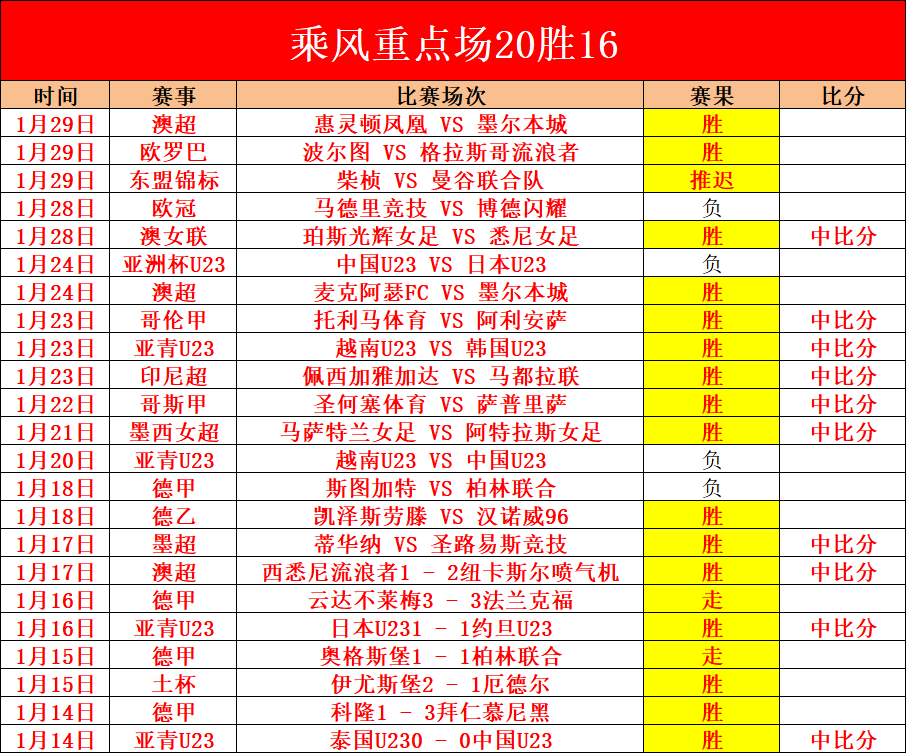 梅州赛区中,甲赛事暂停,观众入场应,8868体育,8868体育官网,8868体育平台,8868体育登录