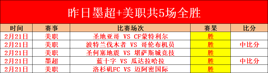 林总精选,今晨,场赛事全胜,8868体育,8868体育官网,8868体育平台,8868体育登录