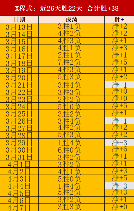 王钰栋首秀,遗憾收场,前国脚不慎,8868体育,8868体育官网,8868体育平台,8868体育登录