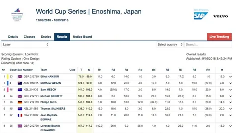 塞尔塔1-2败北，皇马逆转登顶西甲舞台