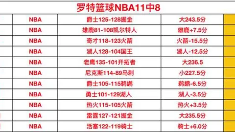 萊斯特城0-2阿森納，聯賽杯第3輪恩凱迪亞制勝，佩佩失誤無緩轉機